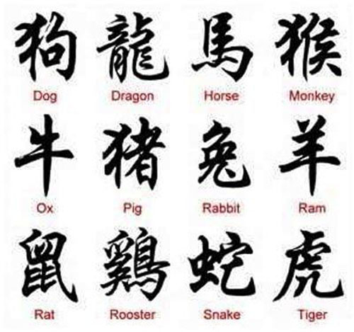 Tatoveringer af kinesiske dyr