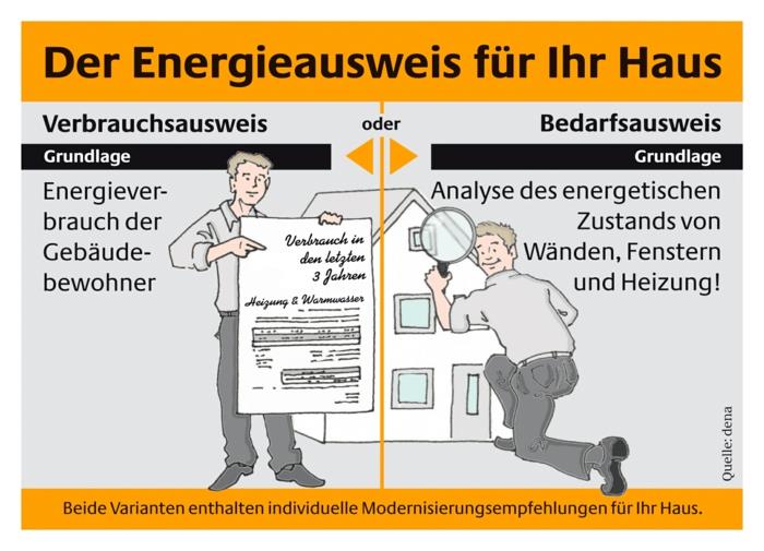 Energiantoimittajan energiatodistus edellytti energiatehokkuutta