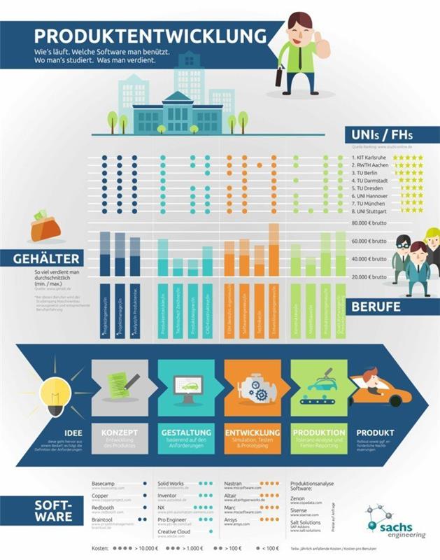 infografinen-tuotekehitys-suunnittelu