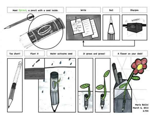 DIY -projektit kynät puutarha tehdä itse