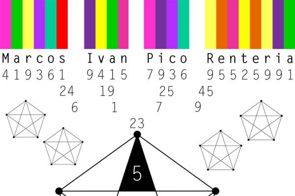 kuinka tehdä kumppanin horoskoopin numerologian nimen esimerkki